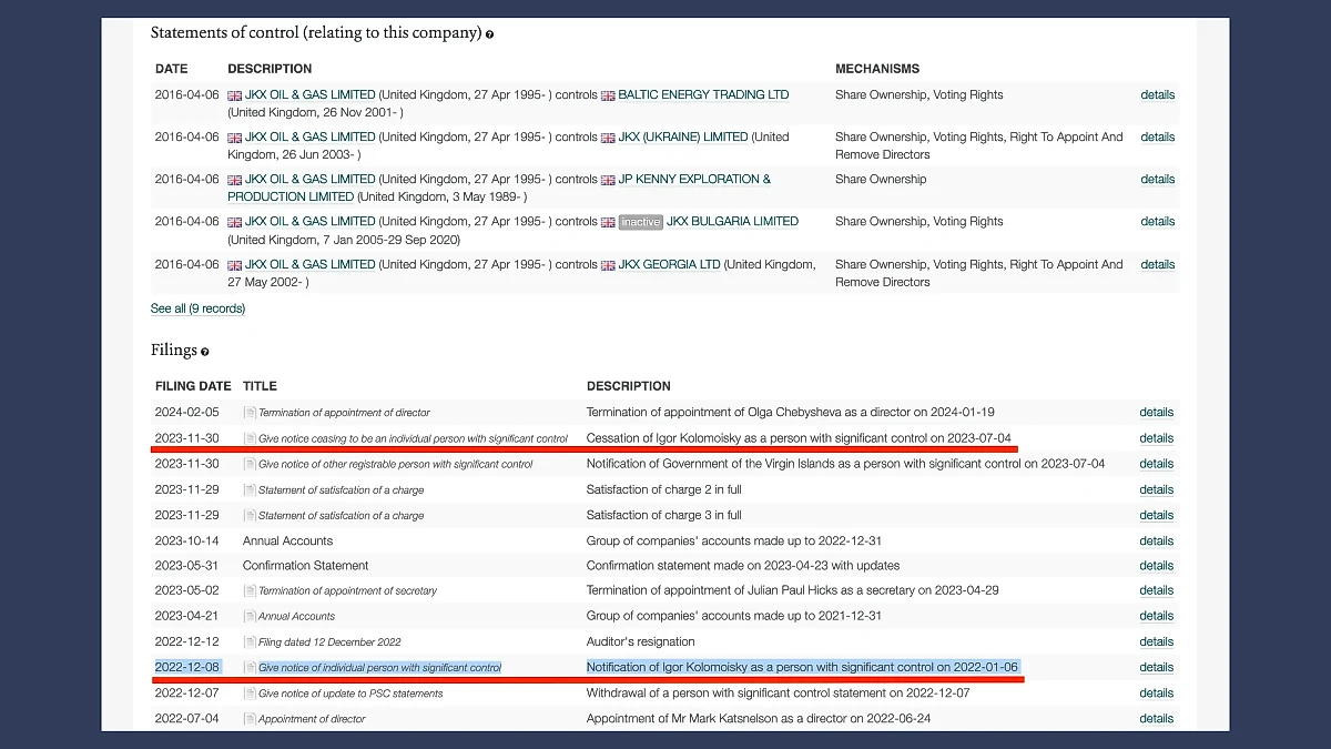 Сообщение о выходе Коломойского* из JKX OIL & GAS LIMITED появилось как раз на фоне его начавшихся неприятностей с украинским законом. Фото © opencorporates.com