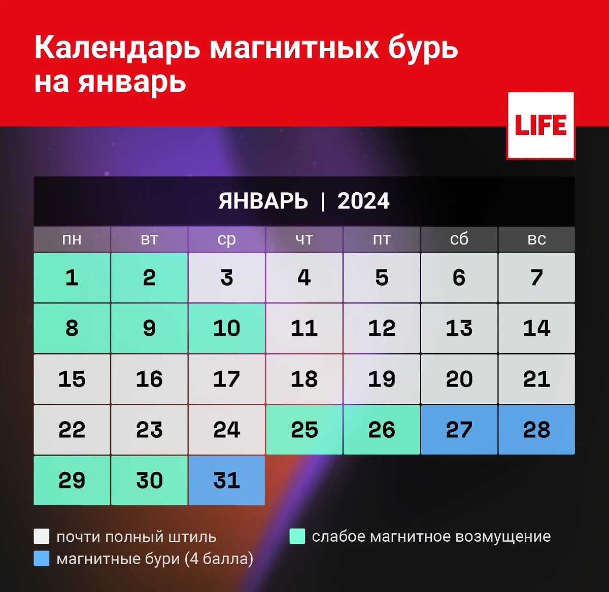 Календарь магнитных бурь на январь 2024 года. Инфографика © LIFE