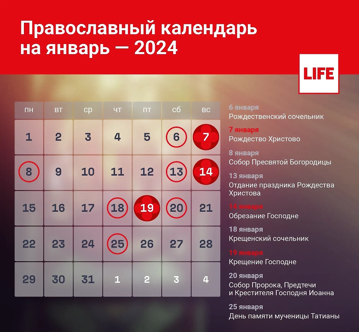Православный календарь на январь 2024 года. Инфографика © LIFE