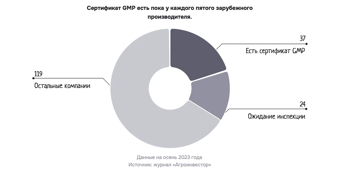 Инфoгpaфикa © Life.ru