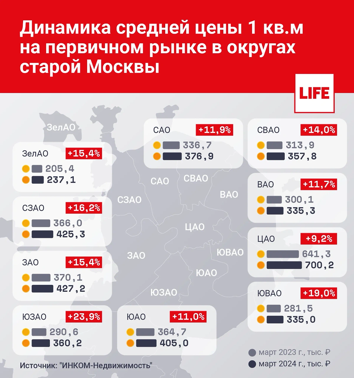 Инфографика © Life.ru