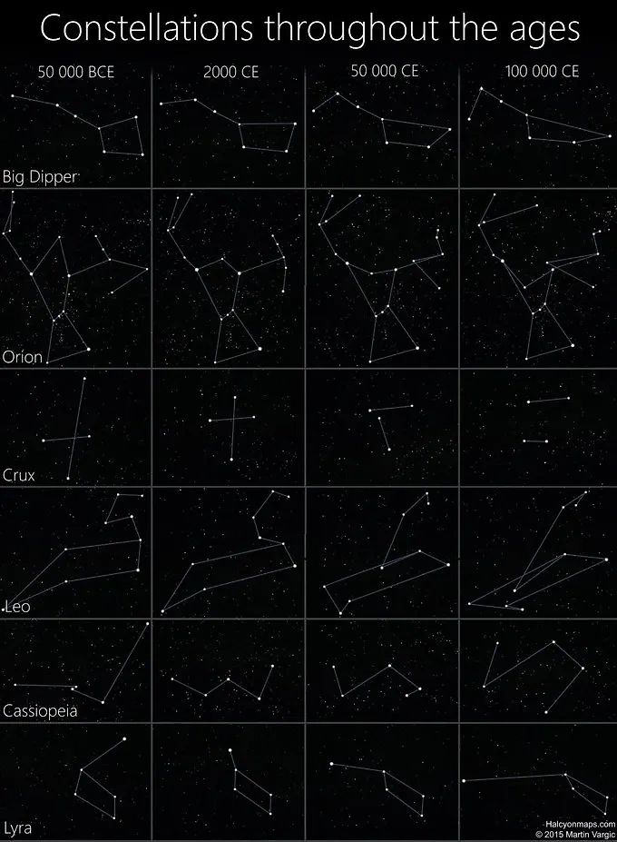 Видоизменение созвездий на протяжении тысячелетий. Фото © halcyonmaps