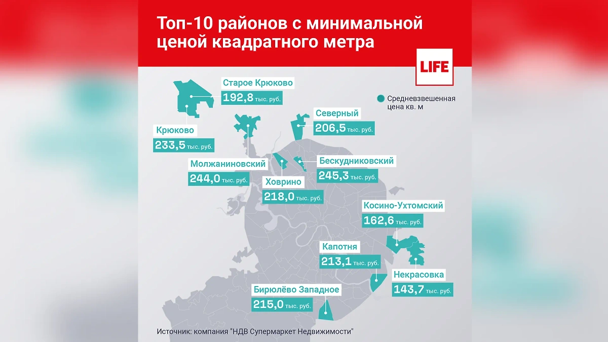 Инфографика © Life.ru