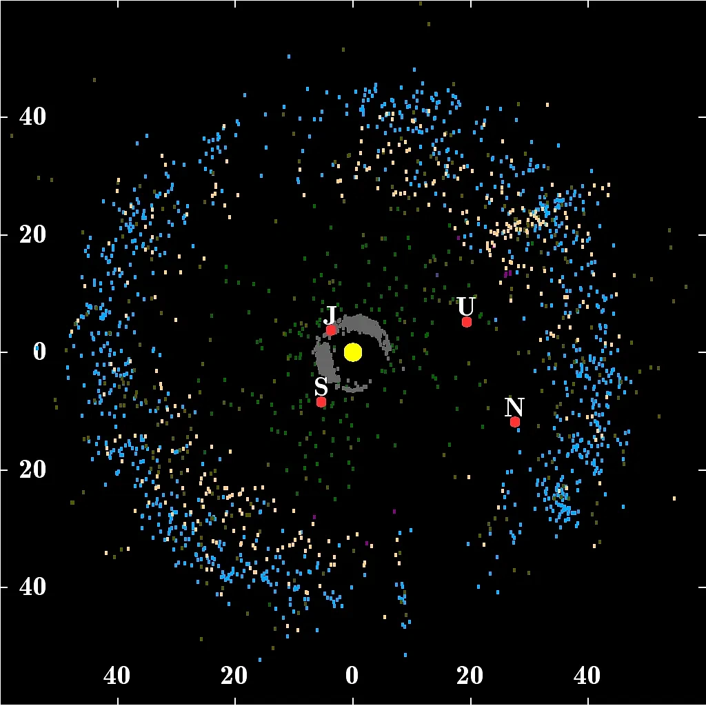 Астероиды-кентавры (обозначены зелёным цветом), расположенные между Юпитером (обозначен буквой J) и Нептуном (N) внутри Пояса Койпера (обозначен голубым цветом). Фото © Wikipedia / WilyD