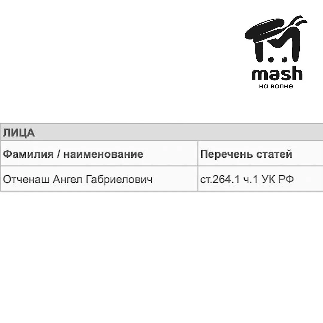 Крымчанин сменил имя на Ангел Отченаш после развода с женой. Фото © Telegram / Mash на волне 