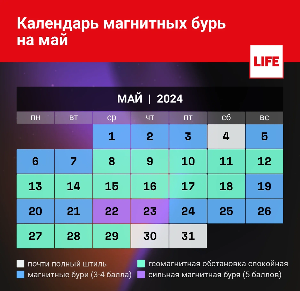 Календарь магнитных бурь на май 2024 года. Инфографика © Life.ru