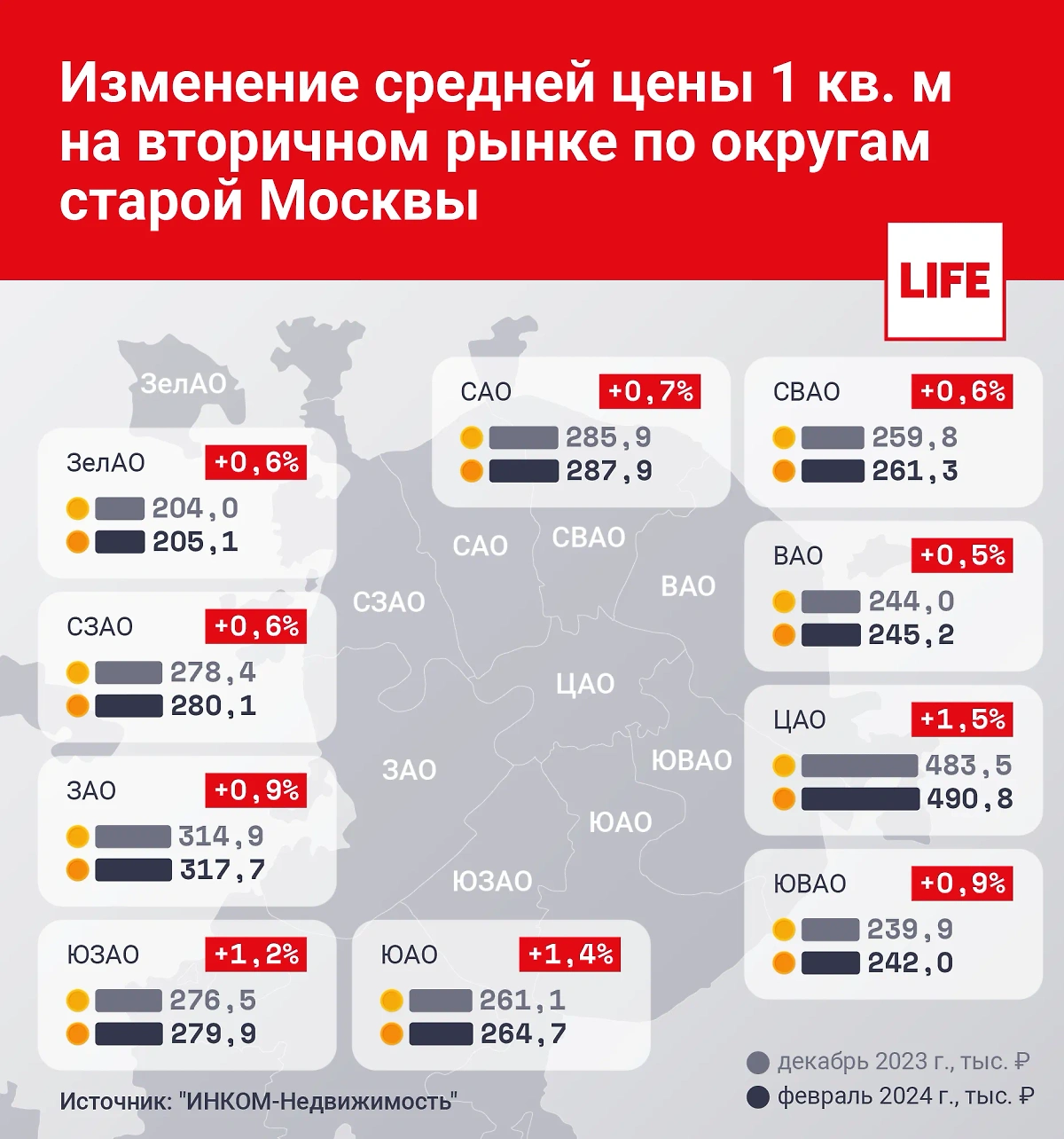 Инфографика © Life.ru