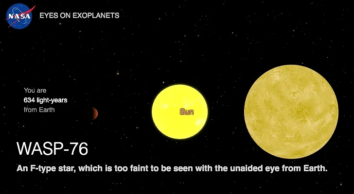 Сравнение размеров Солнца (в центре) и звезды WASP-76 в созвездии Рыб (справа). Слева — планета WASP-76 b. Скриншот © NASA