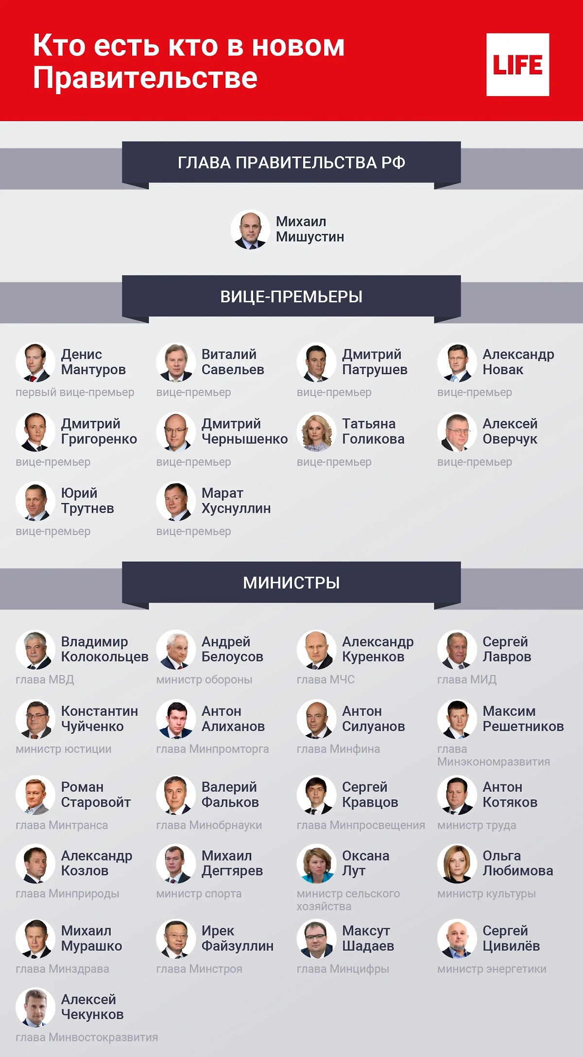 Новые министры и вице-премьеры в правительстве 2024 года. Фото © Life.ru