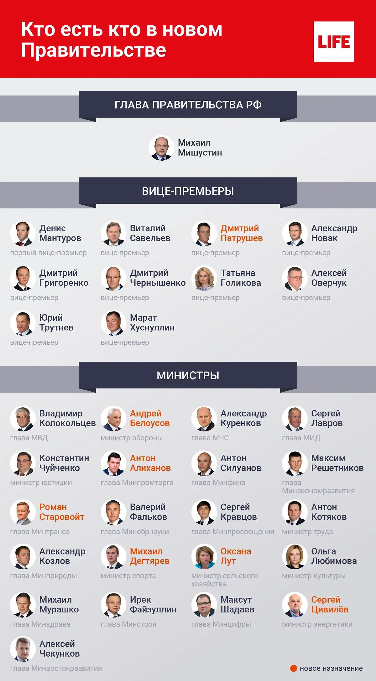 Состав нового Правительства РФ. Инфографика © Life.ru