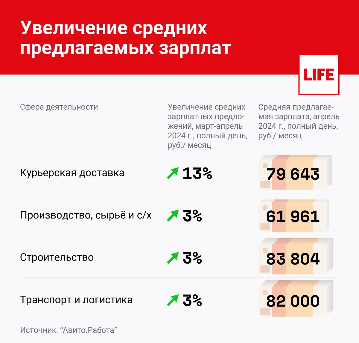 Инфографика © Life.ru