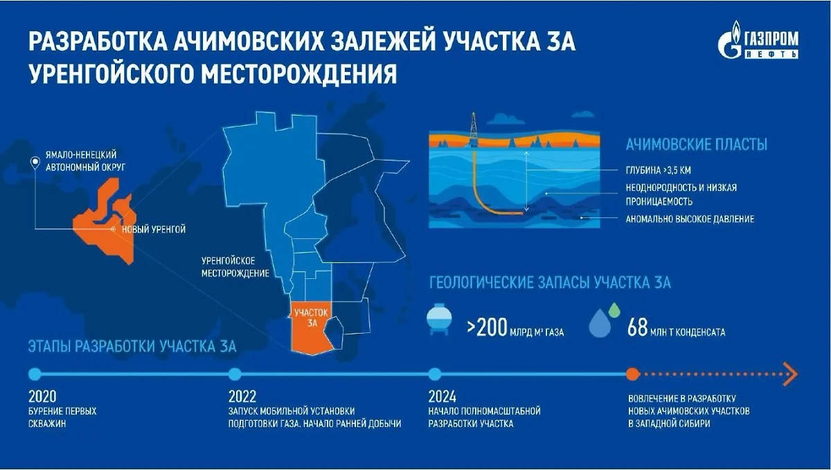 Фото © Пресс-служба ПАО "Газпром нефть"