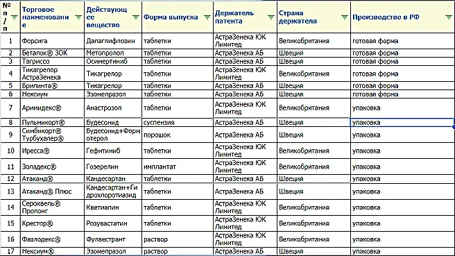 На заводе AstraZeneca в Калужской области производится 17 препаратов. Фото © Rosminzdrav.ru