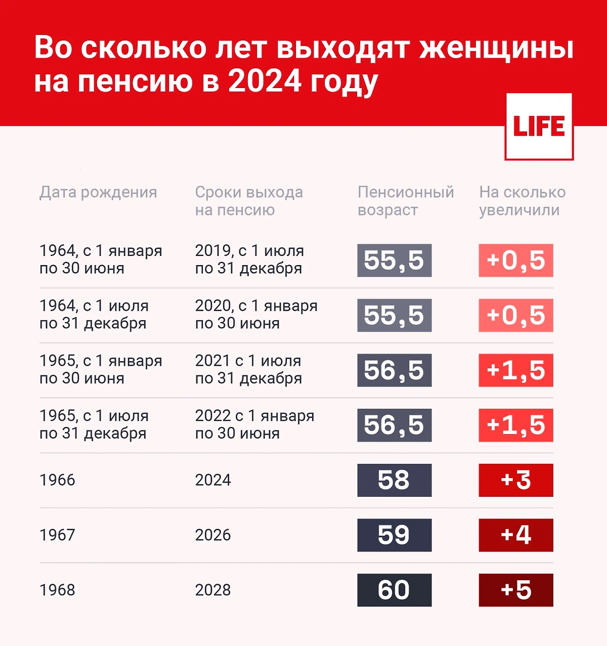 2008 сколько лет человеку в 2024