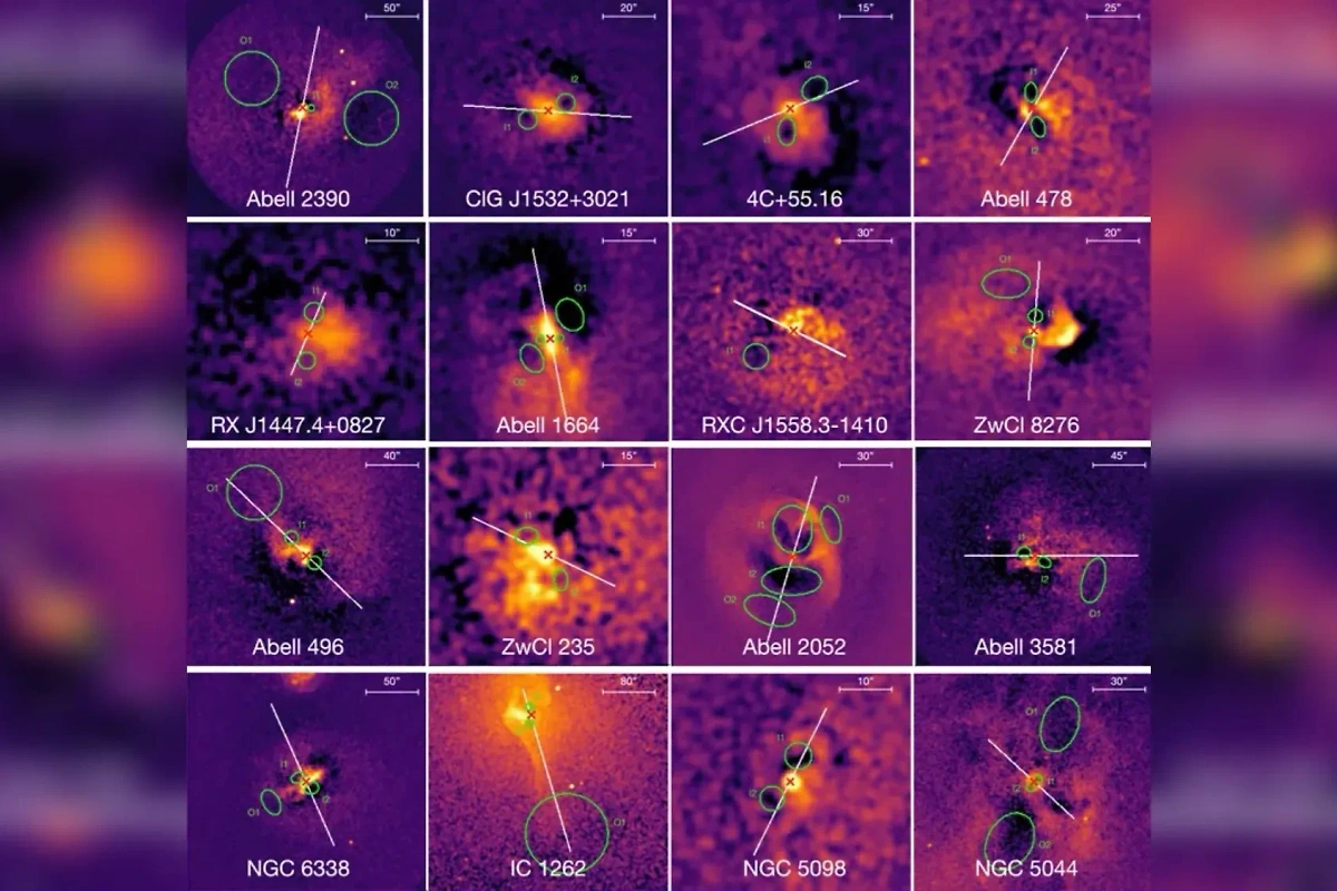 Примеры пустот в межгалактическом веществе вокруг сверхмассивных чёрных дыр (обозначены зелёными кругами и овалами) и нынешнее направление идущих от их полюсов релятивистских струй (белые прямые линии). Фото © iopscience