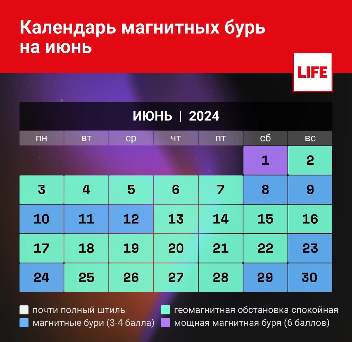 Календарь магнитных бурь на июнь 2024 года, прогноз на каждый день. Инфографика © Life.ru