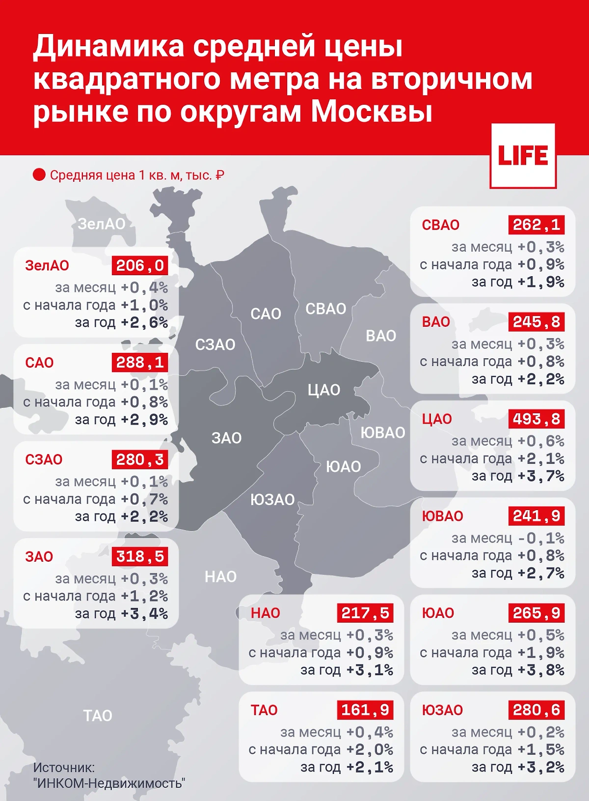 Инфографика © Life.ru