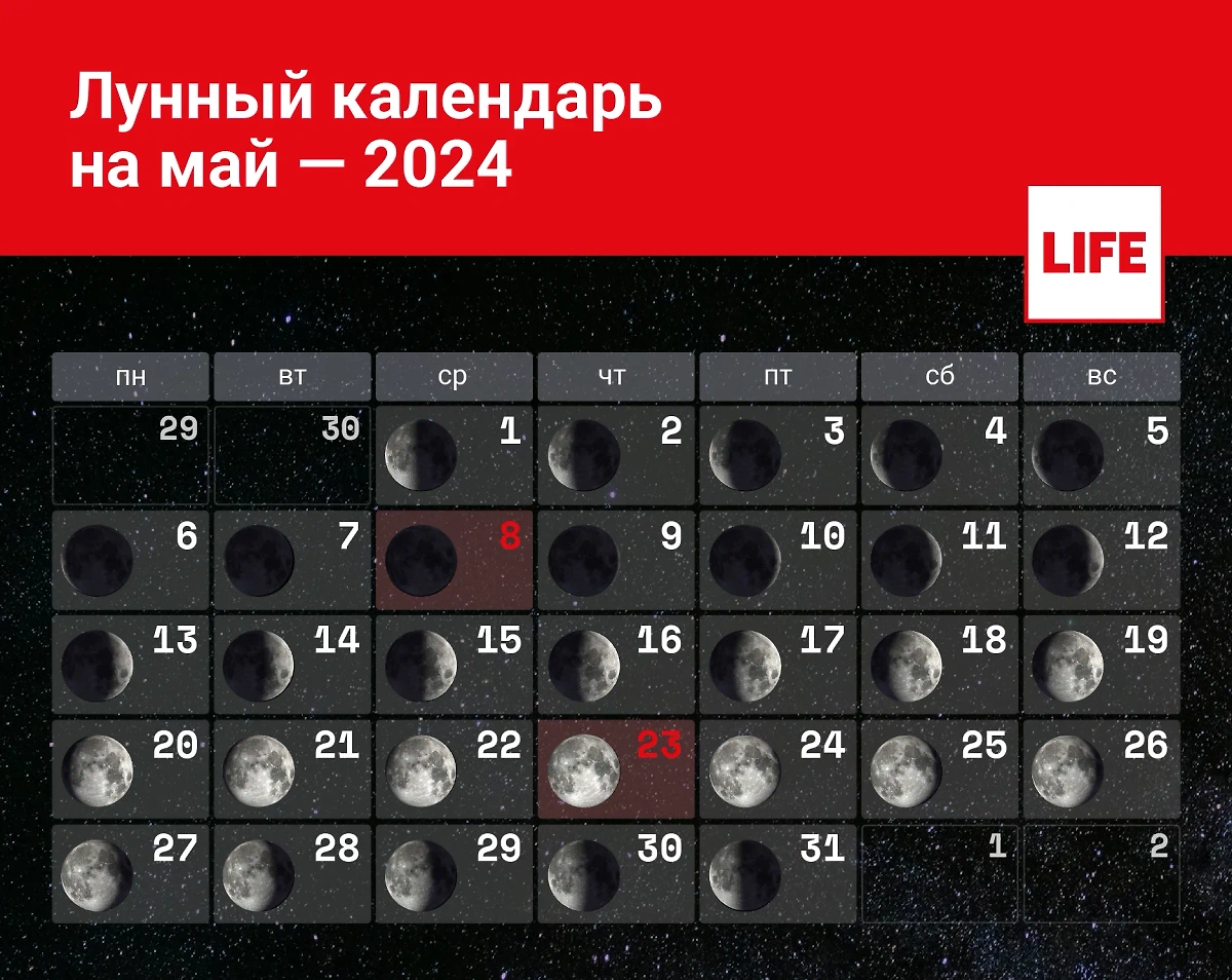 Лунный календарь на май 2024 года. Инфографика © Life.ru