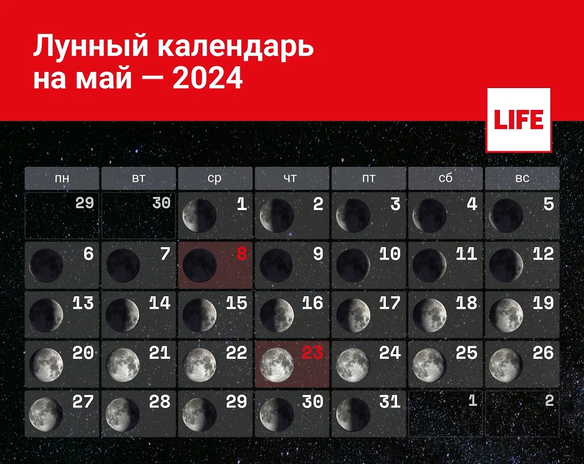 Посадочные в мае