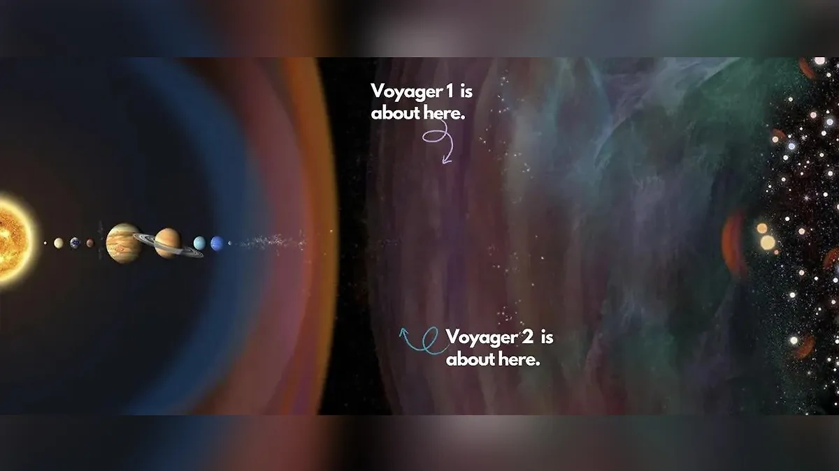Текущее расположение зондов "Вояджер-1" и "Вояджер-2". Фото © NASAVoyager 