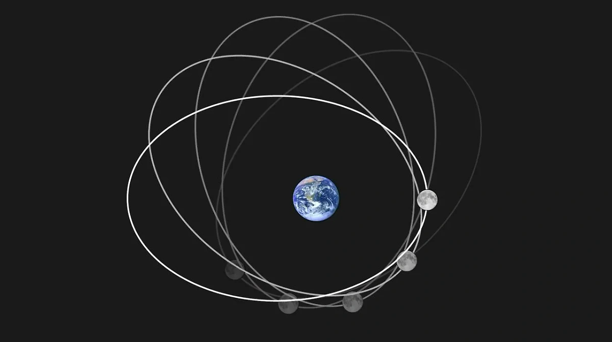 Смещение эллипса лунной орбиты, называемое апсидальной прецессией. Фото © Wikipedia