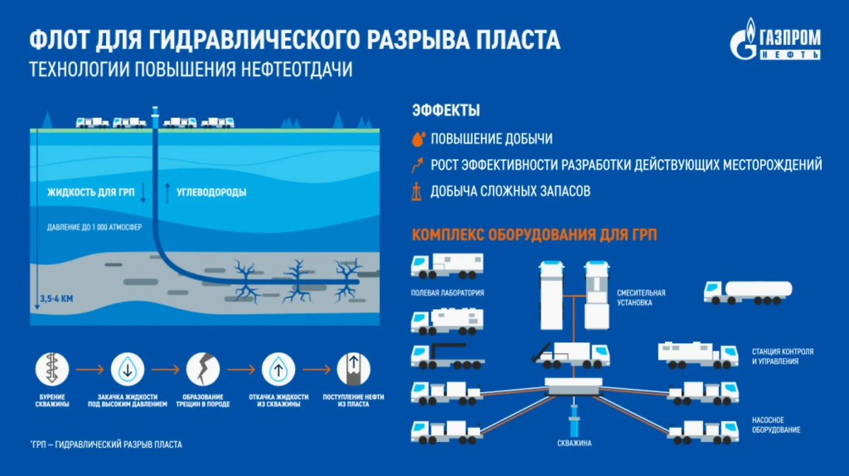 Фото © Пресс-служба "Газпром нефти"