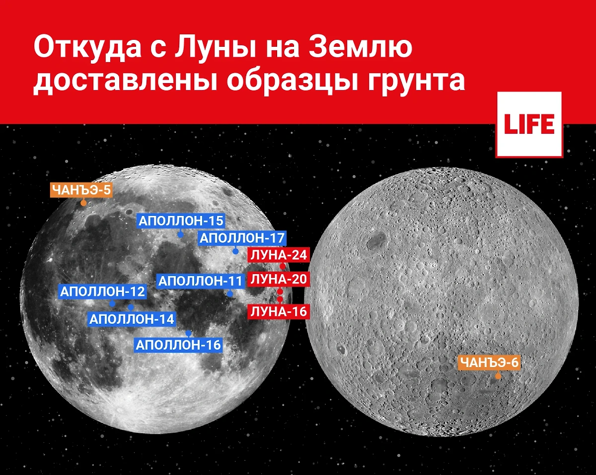 Карта Луны с указанием мест забора лунного грунта. Инфографика © Life.ru