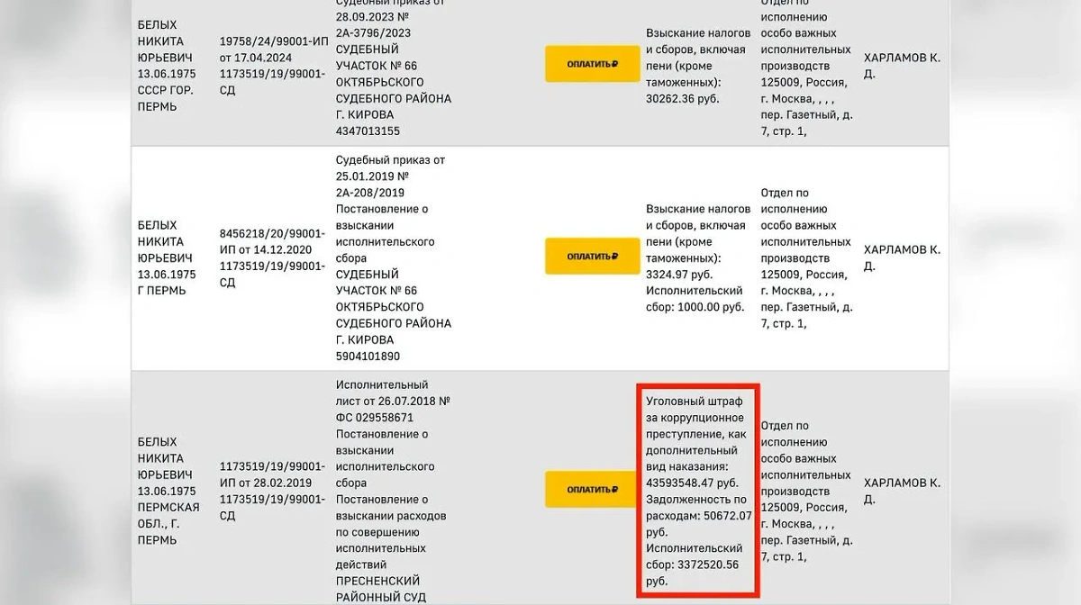 Более 20 исполнительных производств на сумму 47 млн рублей. Почти всё из них — уголовный штраф за коррупцию. Фото © fssp.gov.ru