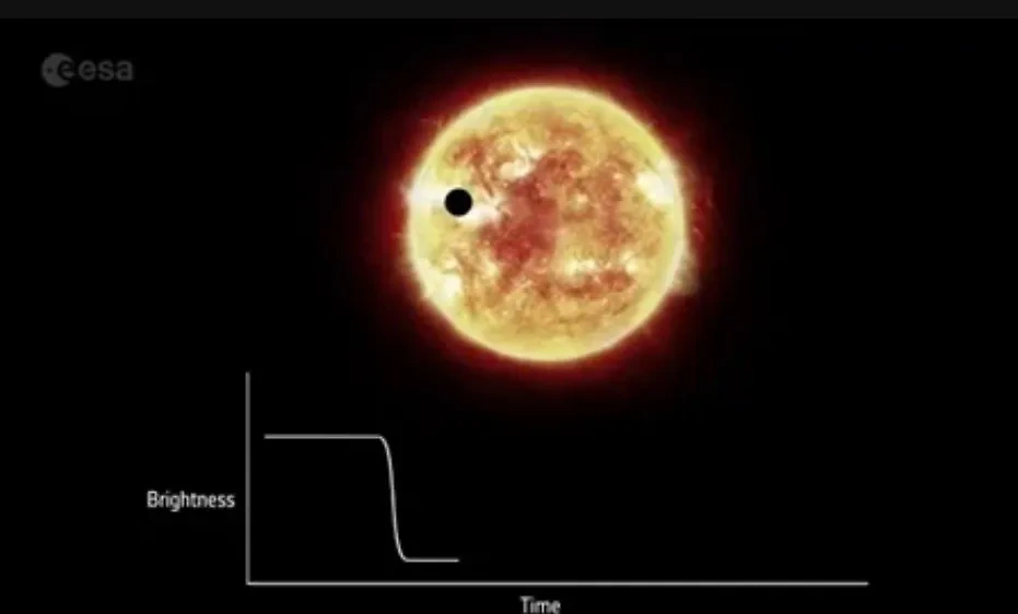 Снижение яркости звезды при прохождении планеты по её диску. Фото © giphy.com
