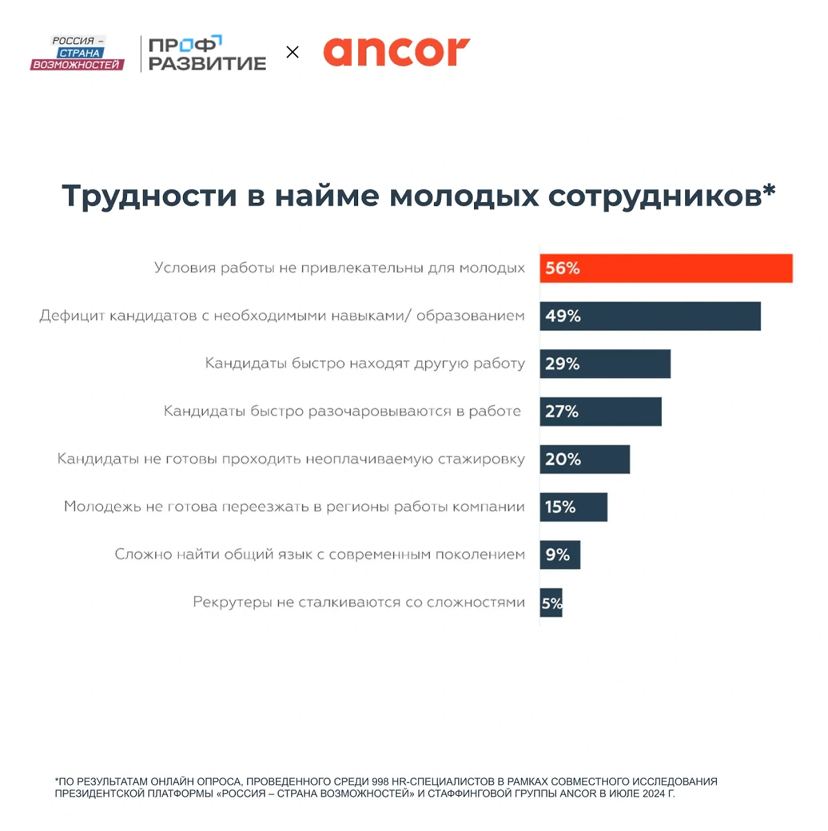 Инфографика предоставлена Life.ru авторами исследования