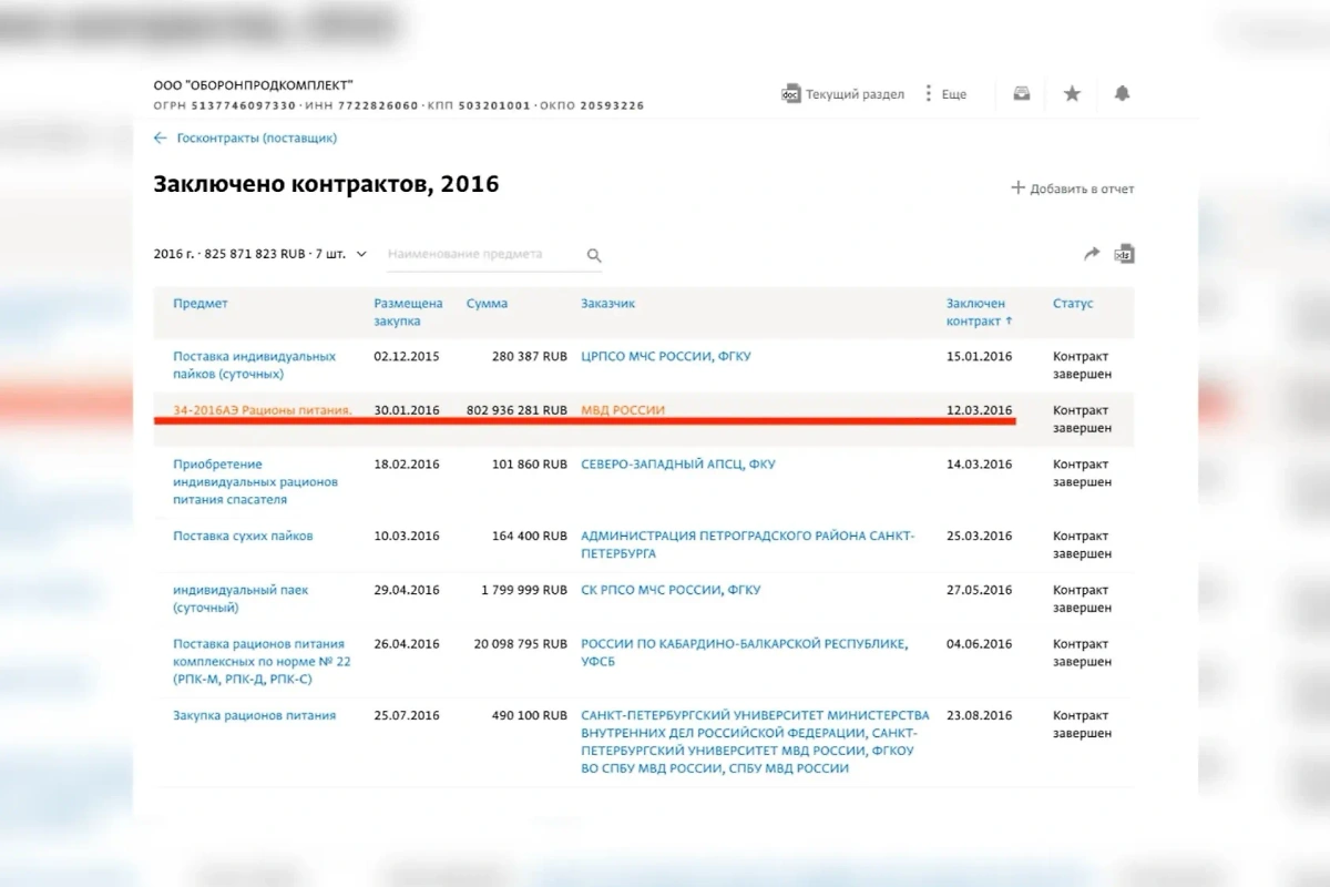 Такой контракт в 2016 году действительно заключался и, судя по представленным данным, был успешно завершён. Фото © spark-interfax