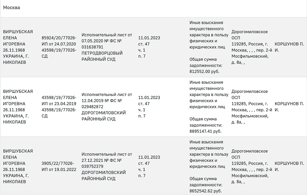 На сайте ФССП три исполнительных производства, датированные 2019, 2020 и 2022 годом. Фото © fssp.gov.ru