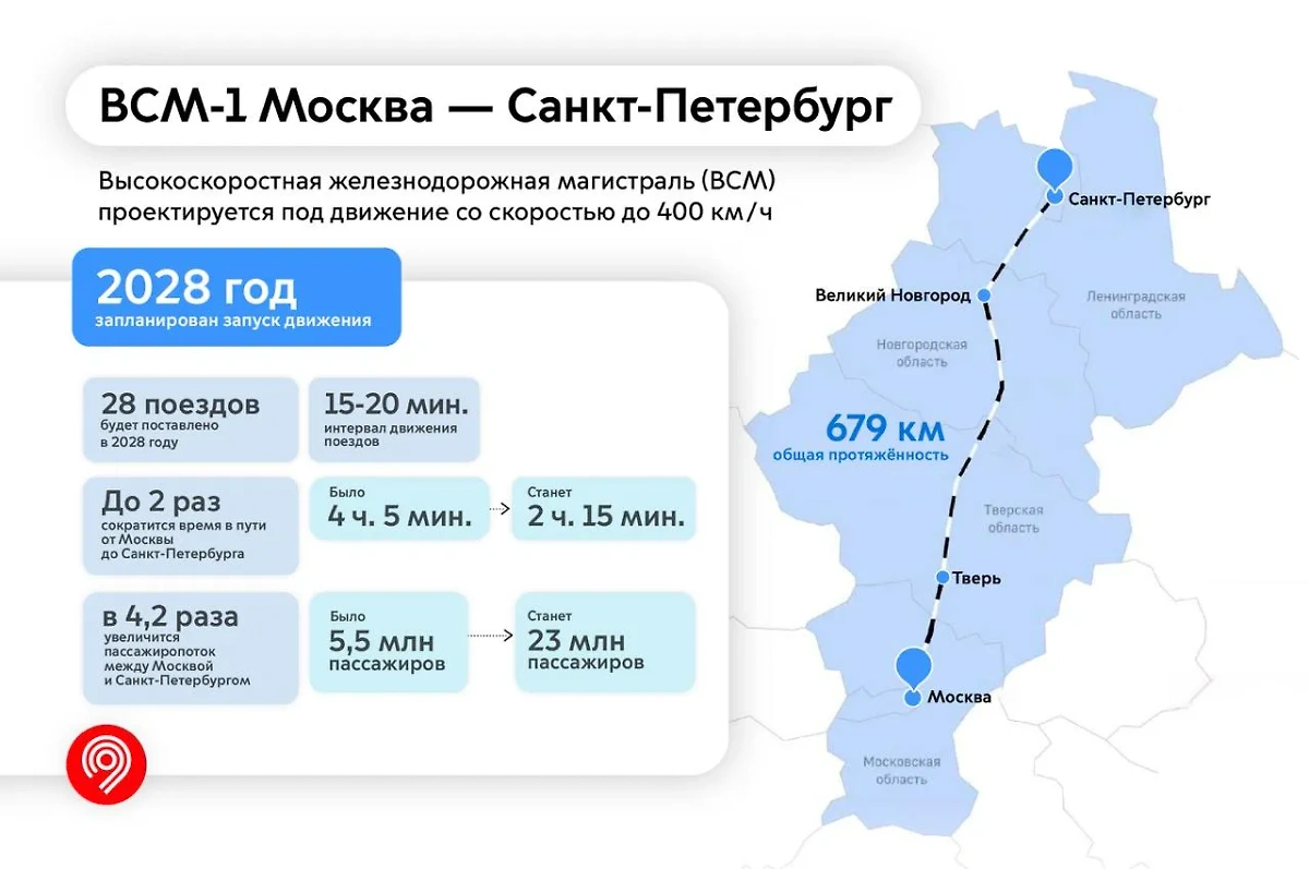 ВСМ проектируется под движение со скоростью 400 километров в час. Фото © Telegram / mos_sobyanin