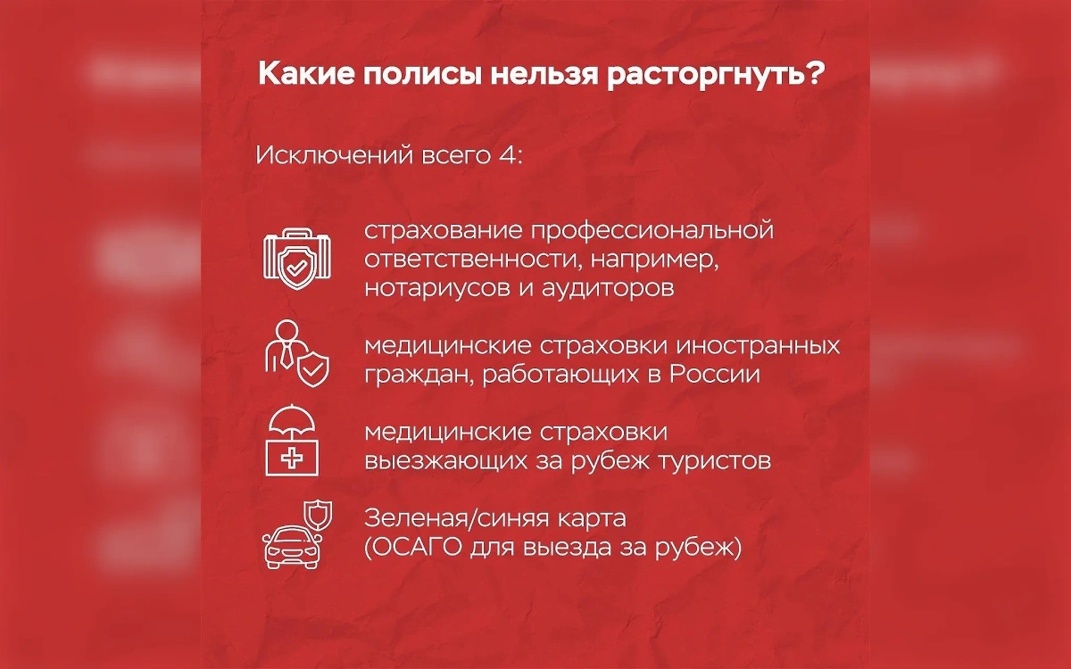 Исключения для расторжения страхового полиса. Фото © По информации ГУ Банка России по ЦФО