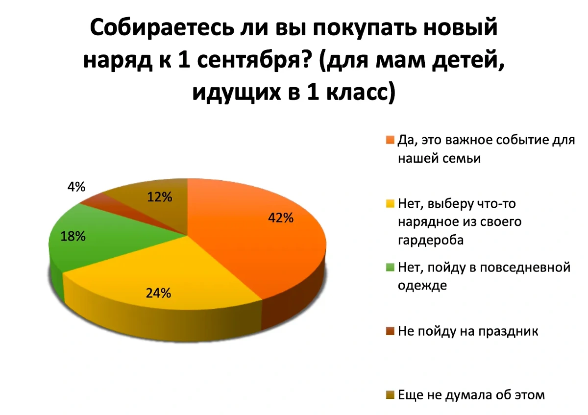 Инфографика © Исследование компании "ПРО Бренд" специально для Life.ru