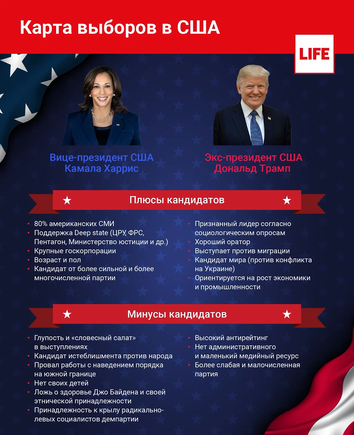 Какими ресурсами располагают кандидаты в президенты США. Инфографика © Life.ru