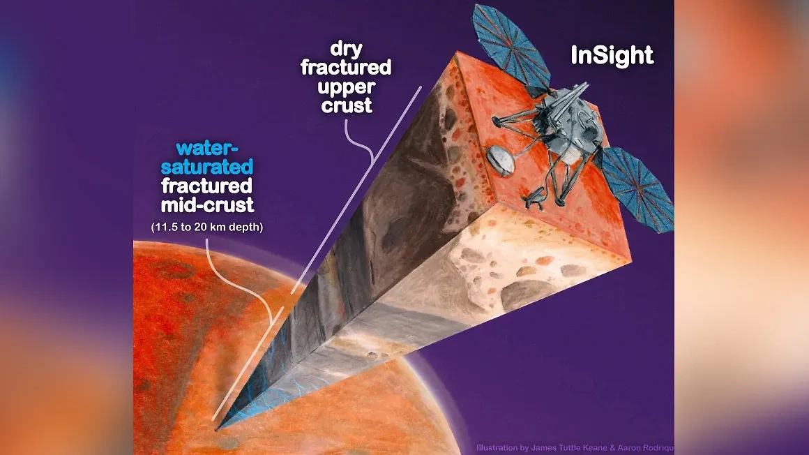 Художественное изображение строения марсианской коры, по данным зонда Mars InSight. Фото © scripps.ucsd.edu