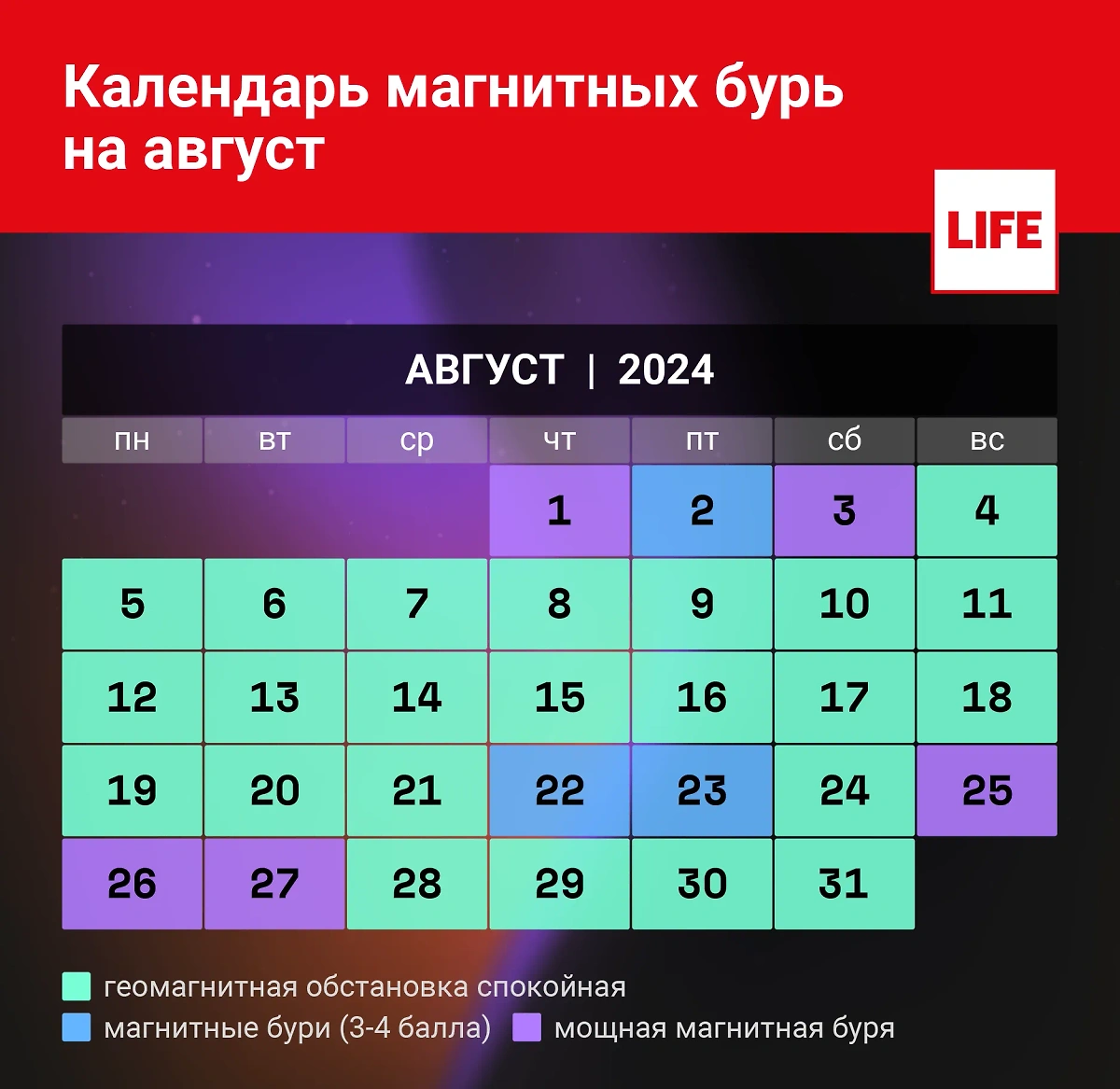 Подробный календарь магнитной активности в августе 2024 года. Инфографика © Life.ru