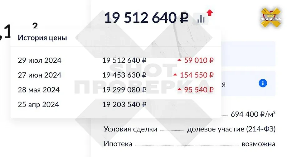 Динамика роста цен на квартиры-студии в Москве за последние три месяца. Скриншот © SHOT ПРОВЕРКА