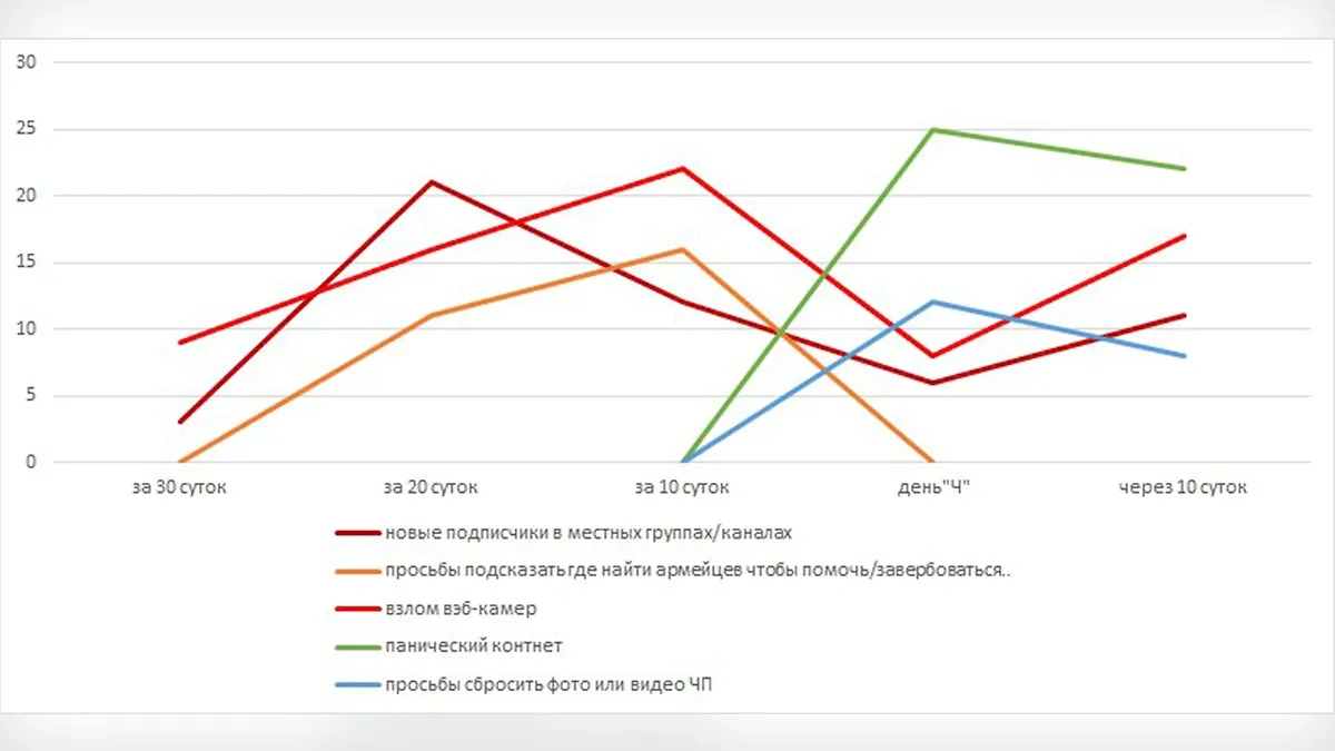 Курские события можно было обоснованно спрогнозировать минимум на 20 суток, полагают осинтеры. Фото © Telegram / Будни манипулятора