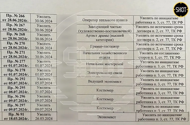 Документ об увольнении сотрудников Театра Российской армии. Фото © Telegram / SHOT