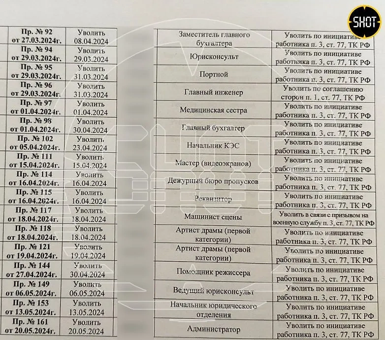 Документ об увольнении сотрудников Театра Российской армии. Фото © Telegram / SHOT