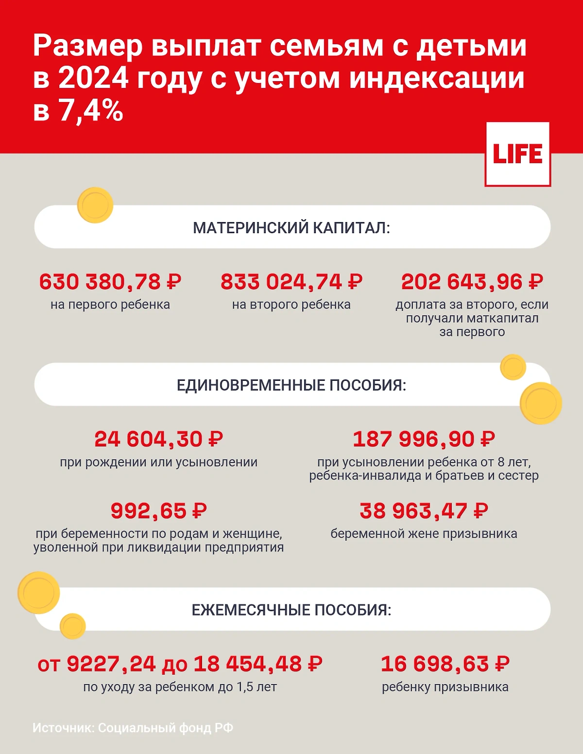 Размер выплат семьям с детьми в 2024 году с учётом индексации в 7,4%. Инфографика © Life.ru