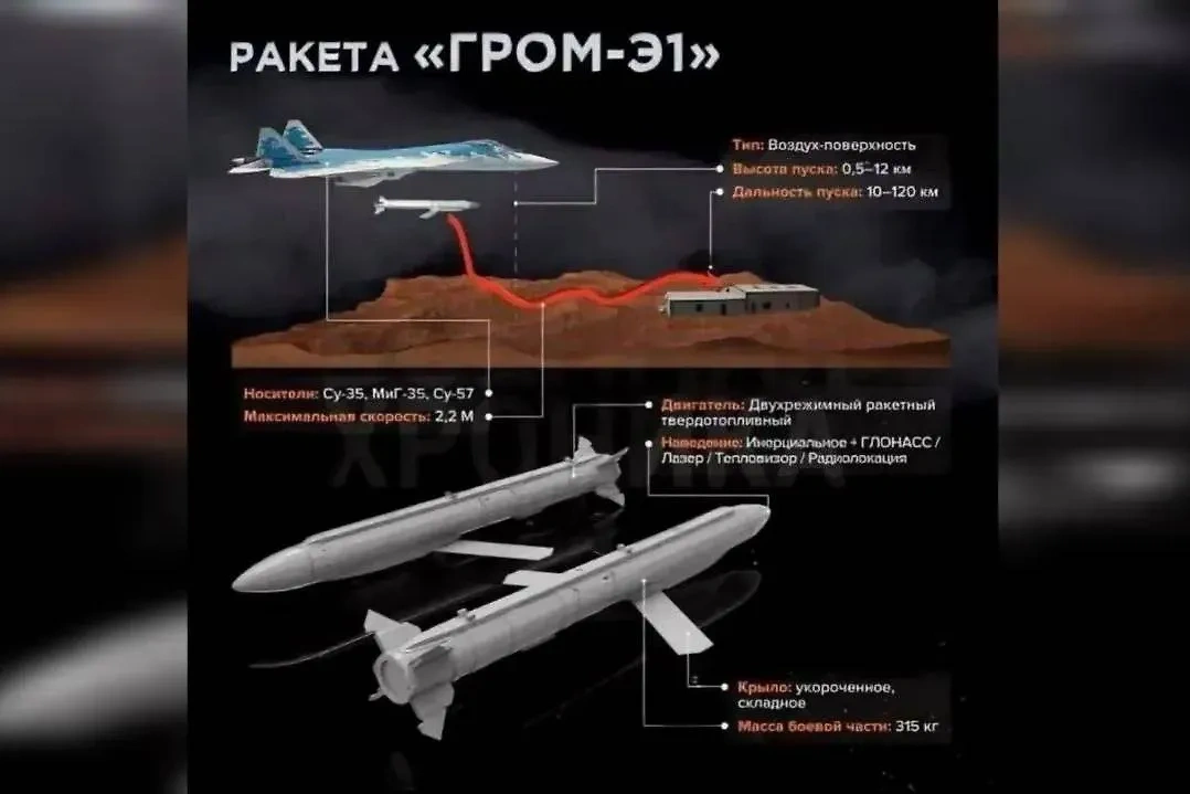 Гибрид ракеты и авиабомбы. Фото © Telegram / РОССИЯ СЕЙЧАС