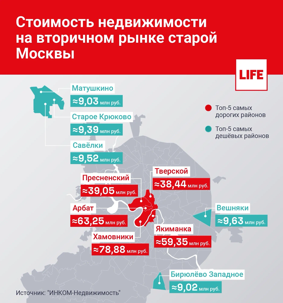 Стоимость недвижимости на вторичном рынке Старой Москвы. Инфографика © LIFE