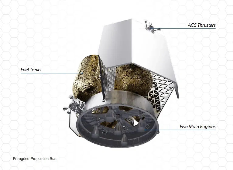 Двигательная установка модуля Peregrine. Фото © astrobotic