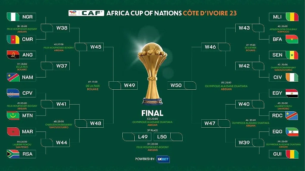 Расписание плей-офф Кубка африканских наций. Фото X / CAF