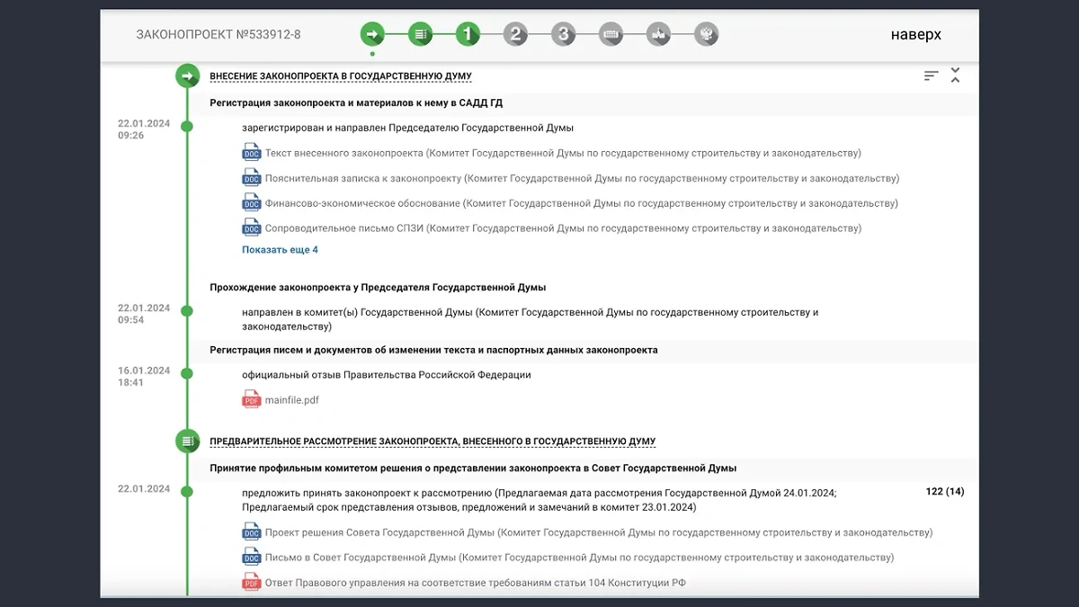 На изображении зелёные кружочки сверху указывают на количество этапов и динамику прохождения по ним законопроекта. Можно уверенно сказать, что поправки в УК РФ заработают уже в этом году. Фото © sozd.duma.gov.ru