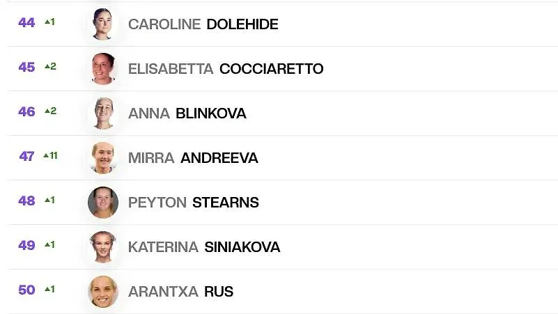 Позиция Мирры Андреевой в рейтинге WTA. Скриншот © WTA