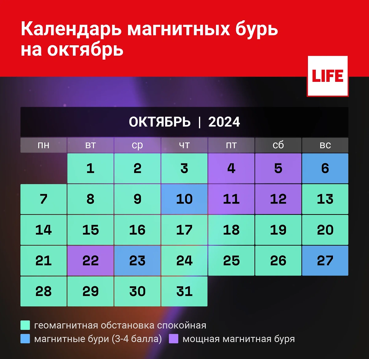 Подробный календарь магнитной активности в октябре 2024 года: магнитные бури по дням. Инфографика © Life.ru